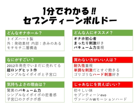 1分でわかるセブンティーンボルドー