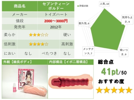 セブンティーンボルドーのレビューまとめ