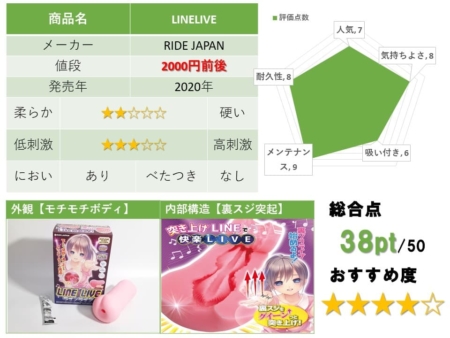 LINELIVEのレビューまとめ