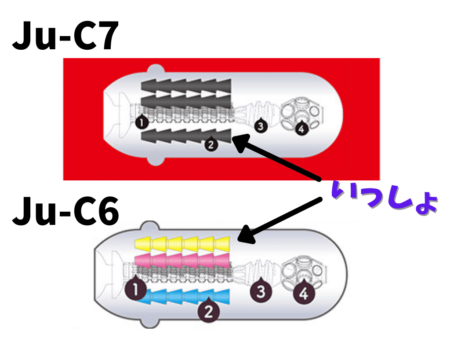 Ju-C7とJu-C6の内部構造比較