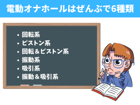 電動オナホールはおおまかにわけて6種類