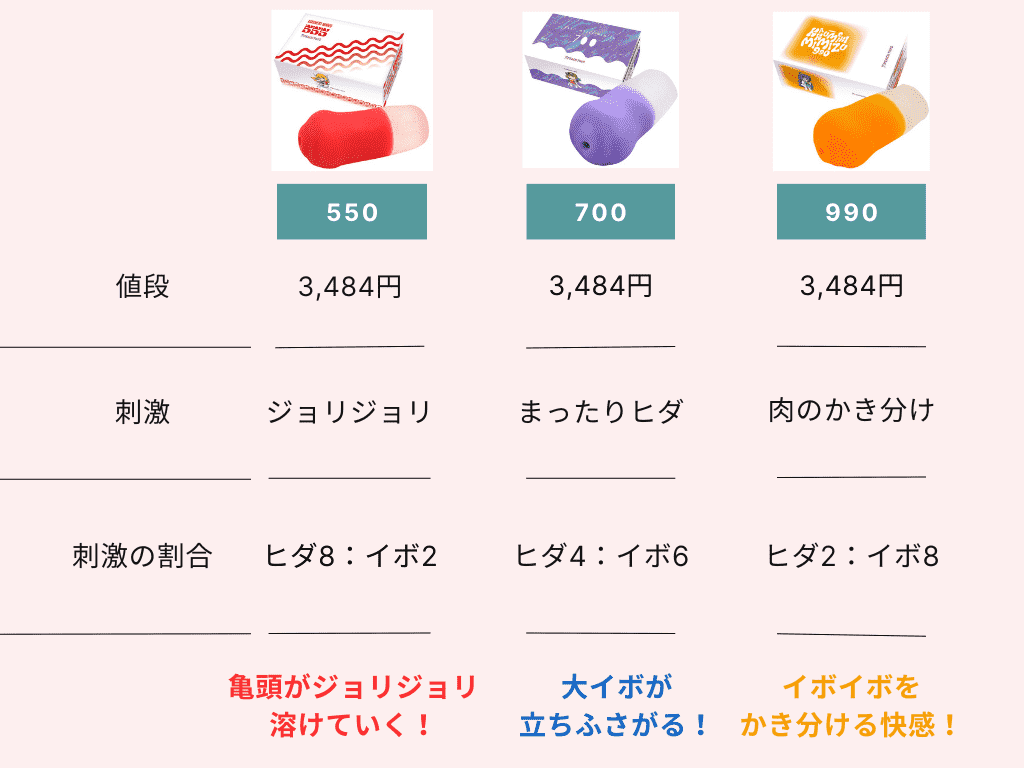 KAKU-MEIKI MIMIZUシリーズの比較表