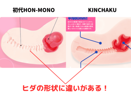 HON-MONO KINCHAKU（ホンモノキンチャク）のヒダ比較