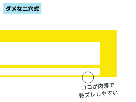 ダメな二穴式