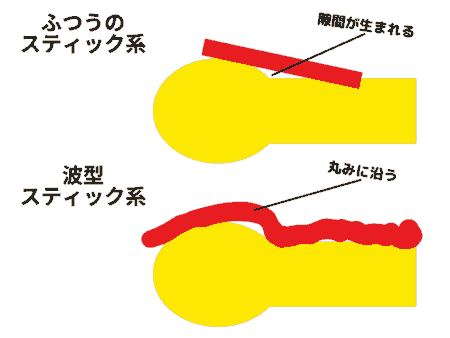 KUU-SOU 4LINEのスティックはカリに沿う形状をしている
