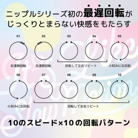 ニップルドリームライド
