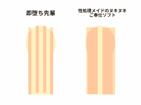 即堕ち先輩 ~つよつよ先輩と、わからせ中出しピストン~と性処理メイドのヌキヌキご奉仕ソフトの刺激範囲のちがい