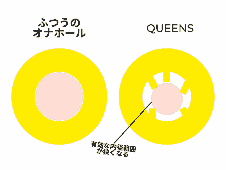QUEENSのなんちゃって狭穴構造