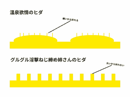 グルグル淫撃ねじ締め姉さんのねじれヒダの特徴