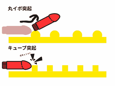 KUU-SOU CUBE STANDARDのキューブ突起の強さ