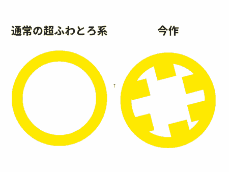 KUU-SOU CUBE ULTRASOFTの挿入感