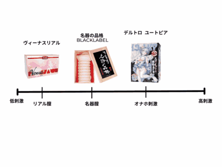 デルトロ ユートピア 超持続快感カズノコ名器 天使アリエルと名器の品格BLACK LABELのちがい