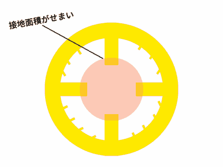 ゾリオナホ シコヒダドライブは縦ヒダ突起が大きい
