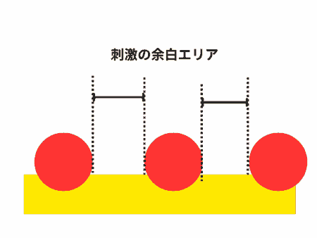 イボ突起系の刺激の余白