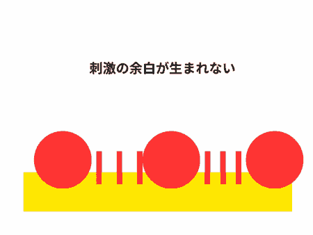 膣細胞は刺激に余白がない
