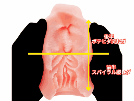 Hamerican Summer Vacationは前後半でギミックがちがう
