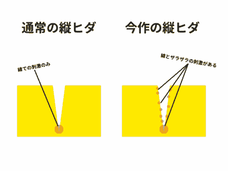 Cuttie&Screamin Dear My Honeyは縦ヒダとザラザラがいいバランス