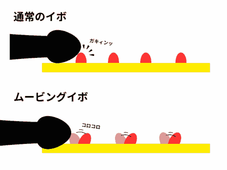 ポロンコロンはイボが動く