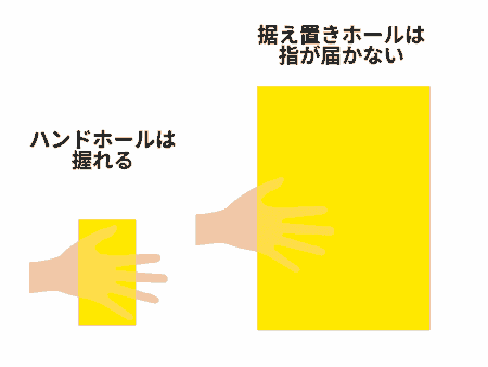 大型オナホールはバキュームをかけられない