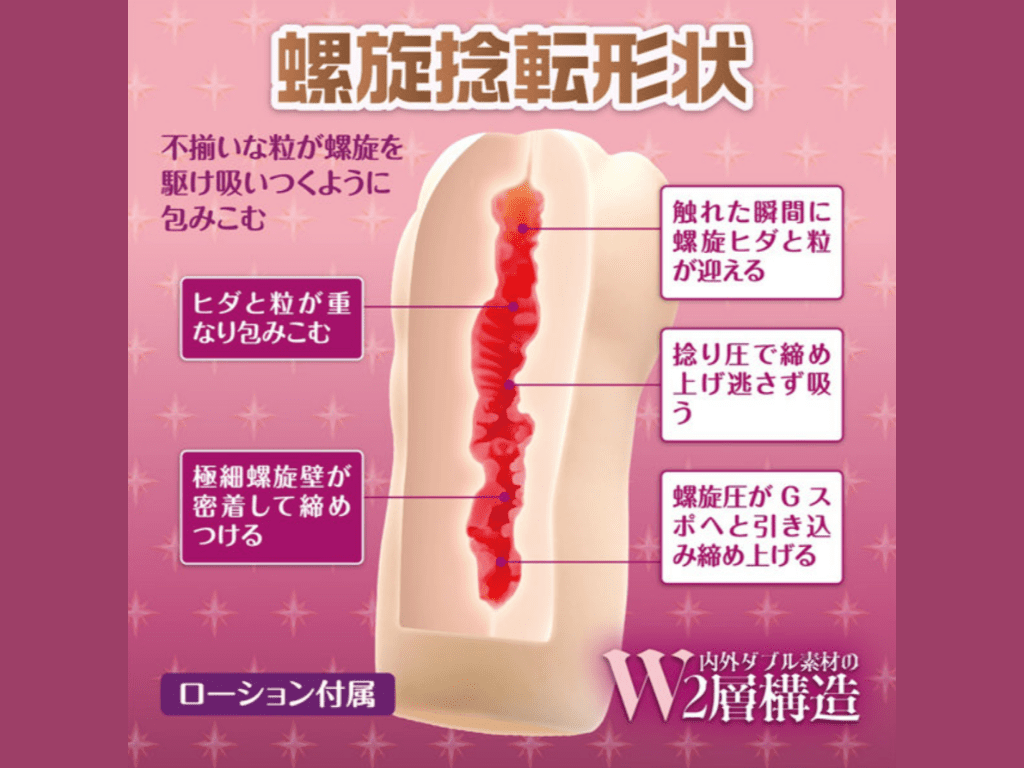 すじまんくぱぁ螺旋捻転 愛子の内部構造