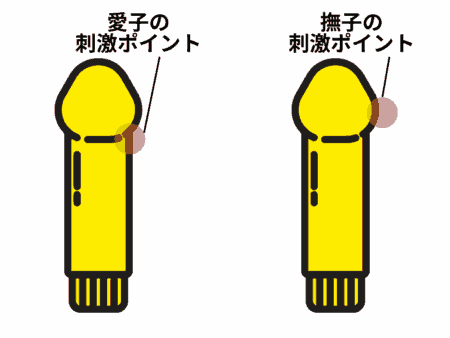 すじまんくぱぁ迷宮蛇行 撫子と愛子の刺激ポイントのちがい