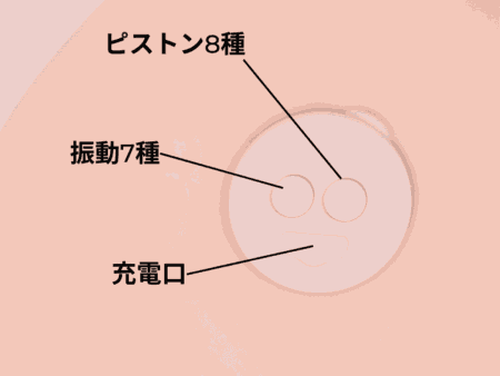 MOMONII 美姫シリーズ 生腰美尻 桃の姫はボタンの使い方