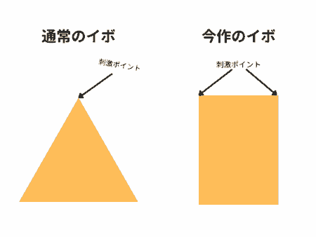 ベリーベリーイボ狐の小判イボの特徴