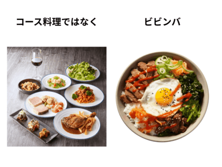 コース料理とビビンバ