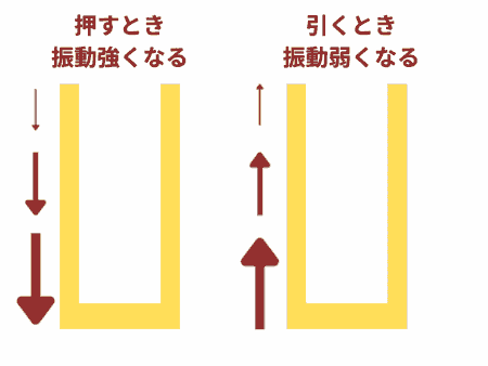リアルガール 瀬戸環奈の圧力センサーの弱点