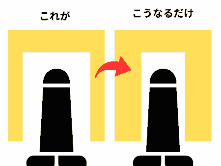 LOVENSE MAX2は内部がゆるい