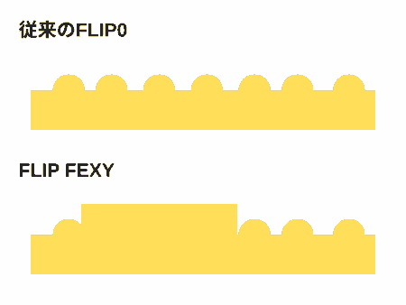 TENGA FLIP FLEXY　テンガ フリップ フレキシーとFLIP0の刺激感のちがい