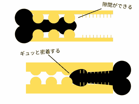 ツインフィニティ ブレイク ルナの挿入感のちがい