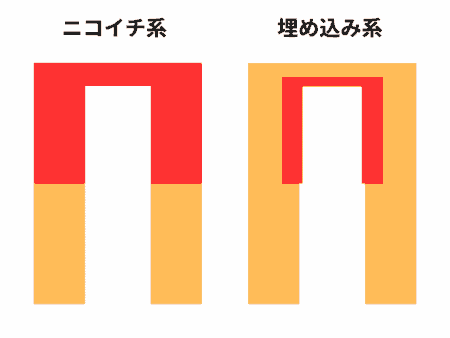 あたシコ サキュバス 松本いちかの二層構造は埋め込み式