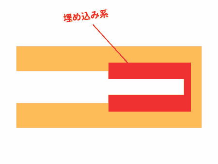 あたシコ サキュバス 松本いちかの二層構造は埋め込み式