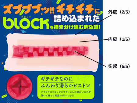 ズブブブッ!!-BLOCKWALK-は三層構造
