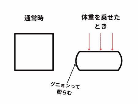 床オナ式PAD25のサイドの三角ヒダが存在感がない理由