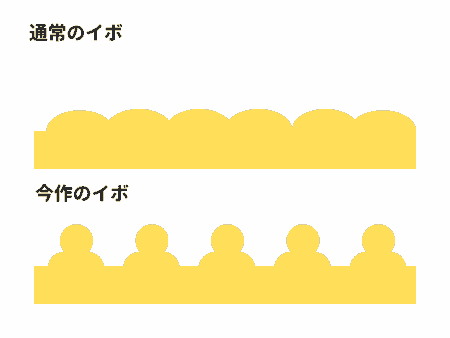 Charmity Consolcert (チャミティ コンソルサート)のイボは距離・高さが絶妙