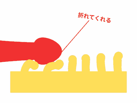 Charmity Consolcert (チャミティ コンソルサート)のイボは反発力はある