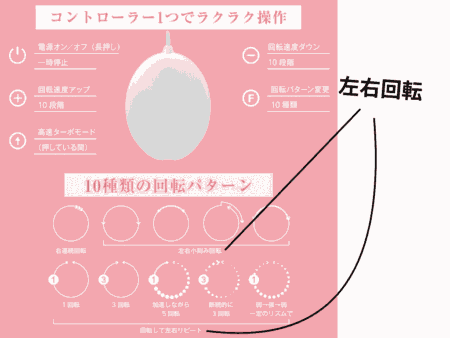 ニップルカップRは逆回転もできる