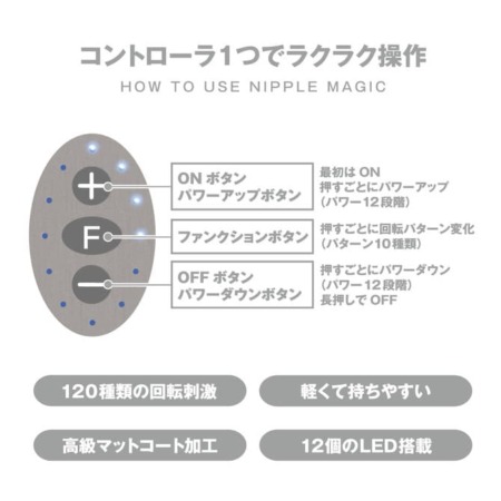 ニップルマジックの操作方法