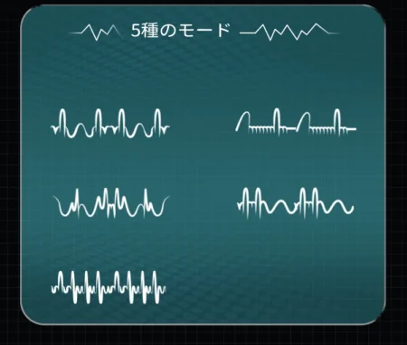 THE SHOCKWAVEの動作パターン