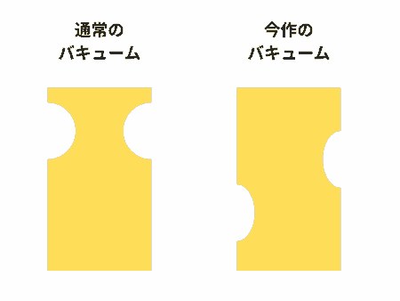 グニョグニョバキューム